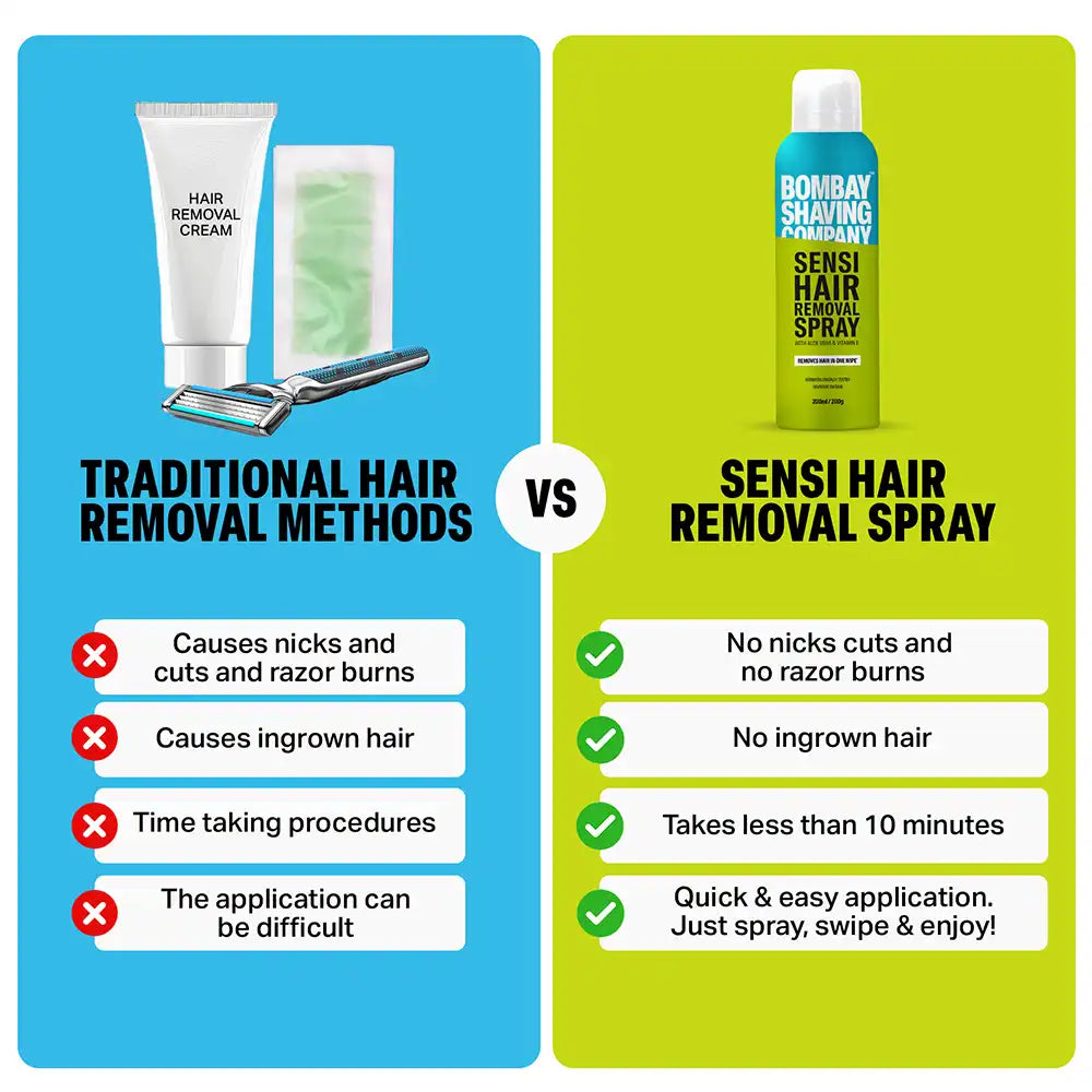 Sensi Hair Removal Spray, 200 ml